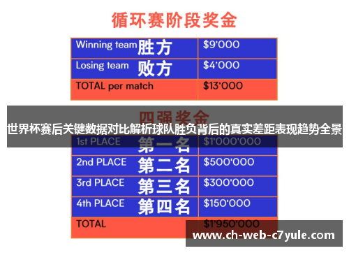 世界杯赛后关键数据对比解析球队胜负背后的真实差距表现趋势全景 世界杯赛后关键数据对比解析球队胜负背后的真实差距表现趋势全景
