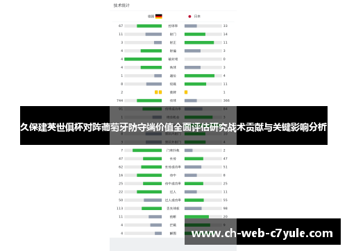 久保建英世俱杯对阵葡萄牙防守端价值全面评估研究战术贡献与关键影响分析 久保建英世俱杯对阵葡萄牙防守端价值全面评估研究战术贡献与关键影响分析