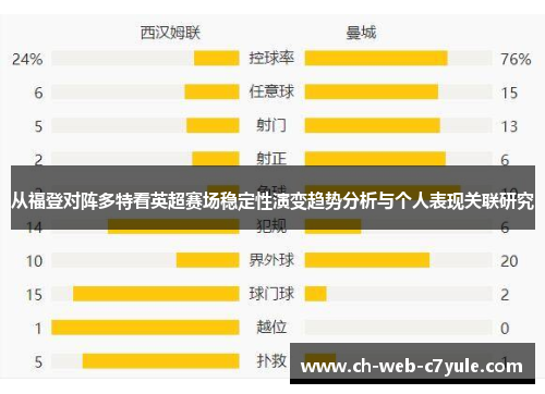 从福登对阵多特看英超赛场稳定性演变趋势分析与个人表现关联研究 从福登对阵多特看英超赛场稳定性演变趋势分析与个人表现关联研究