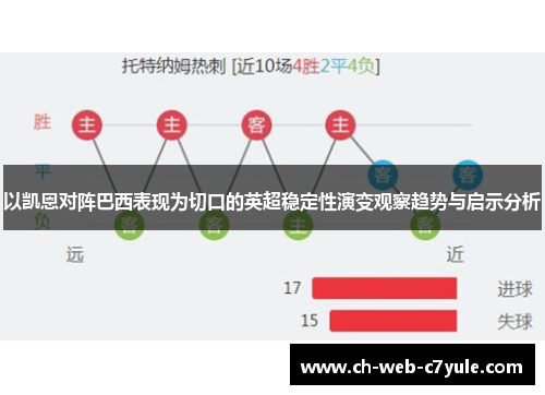 以凯恩对阵巴西表现为切口的英超稳定性演变观察趋势与启示分析 以凯恩对阵巴西表现为切口的英超稳定性演变观察趋势与启示分析