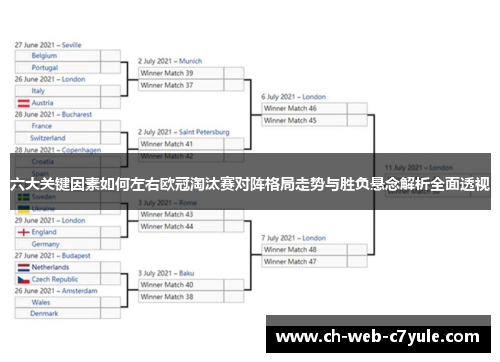 六大关键因素如何左右欧冠淘汰赛对阵格局走势与胜负悬念解析全面透视 六大关键因素如何左右欧冠淘汰赛对阵格局走势与胜负悬念解析全面透视