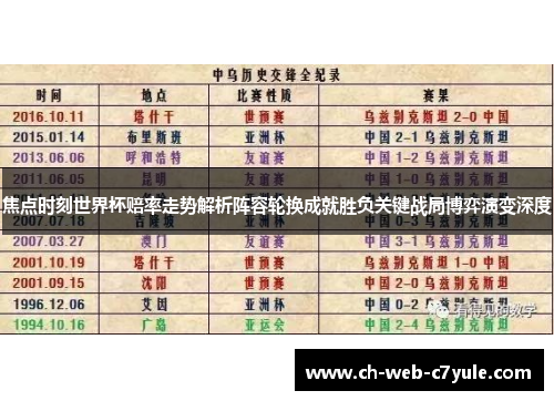 焦点时刻世界杯赔率走势解析阵容轮换成就胜负关键战局博弈演变深度