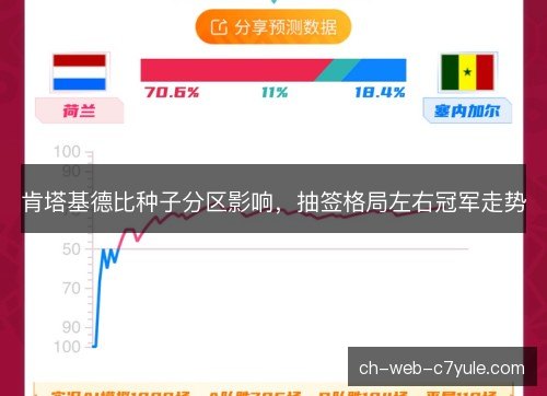 肯塔基德比种子分区影响，抽签格局左右冠军走势