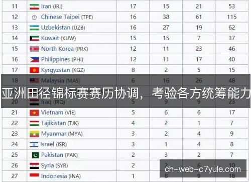 亚洲田径锦标赛赛历协调，考验各方统筹能力