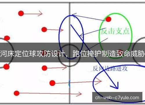 河床定位球攻防设计，跑位掩护制造致命威胁